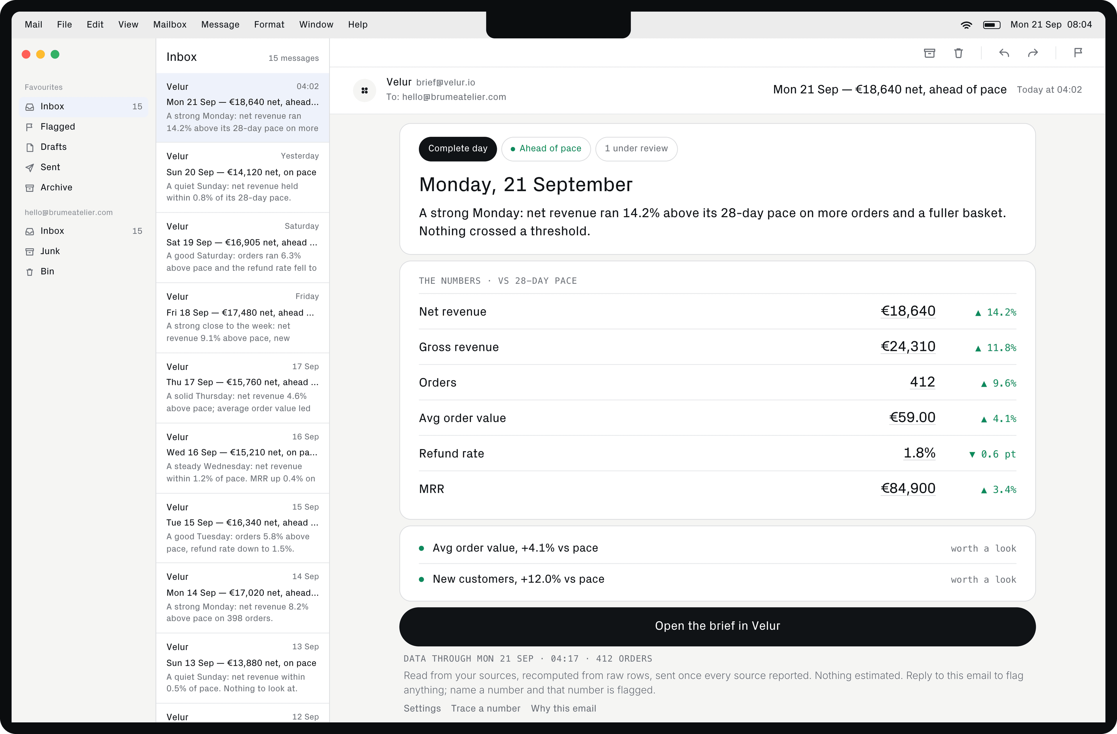 Velur's daily brief email, open in a mail app: the day's summary, the numbers against their 28-day pace, two things worth a look, and a button to open the brief in Velur.